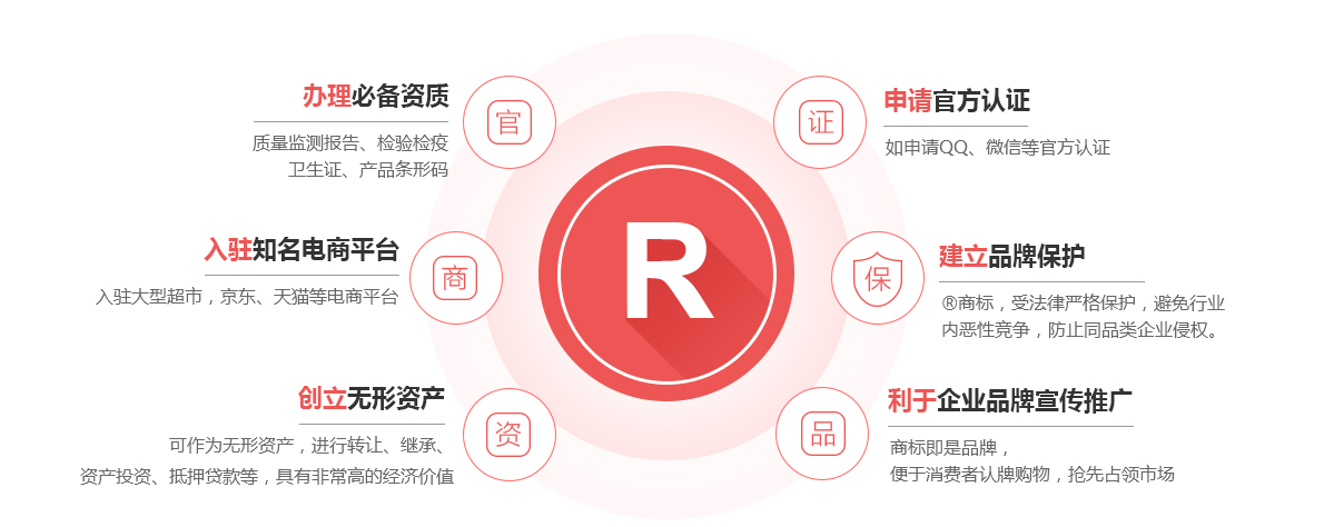新疆商标注册的作用